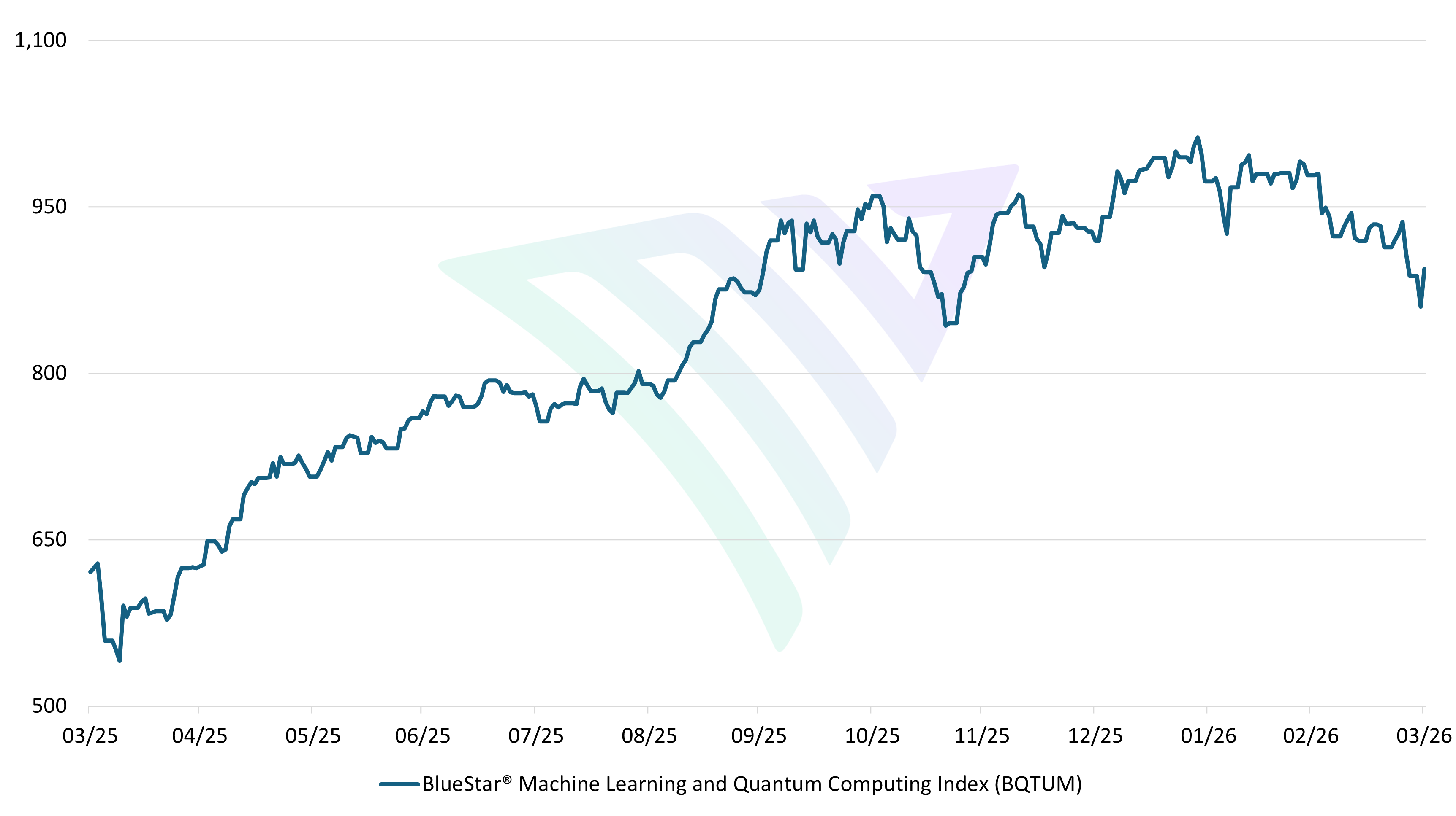 MVIS100_BQTUM_20260402.png