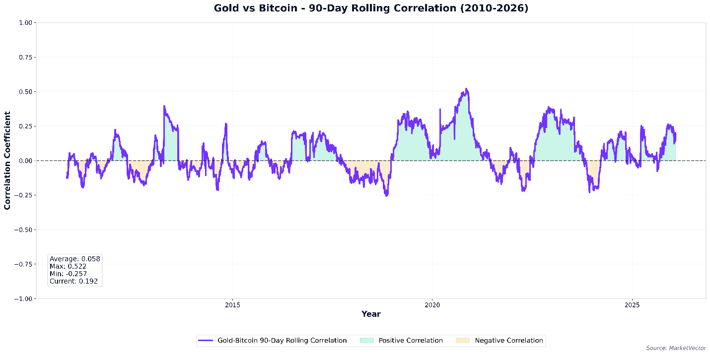 bitcoin gold