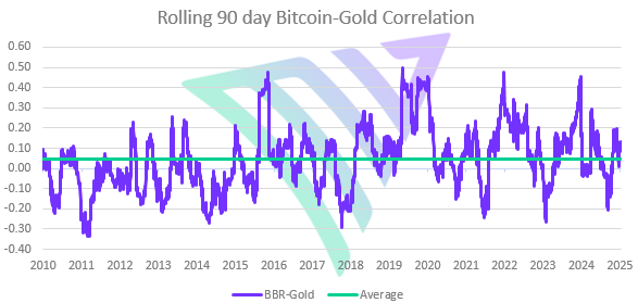 bitcoin-gold