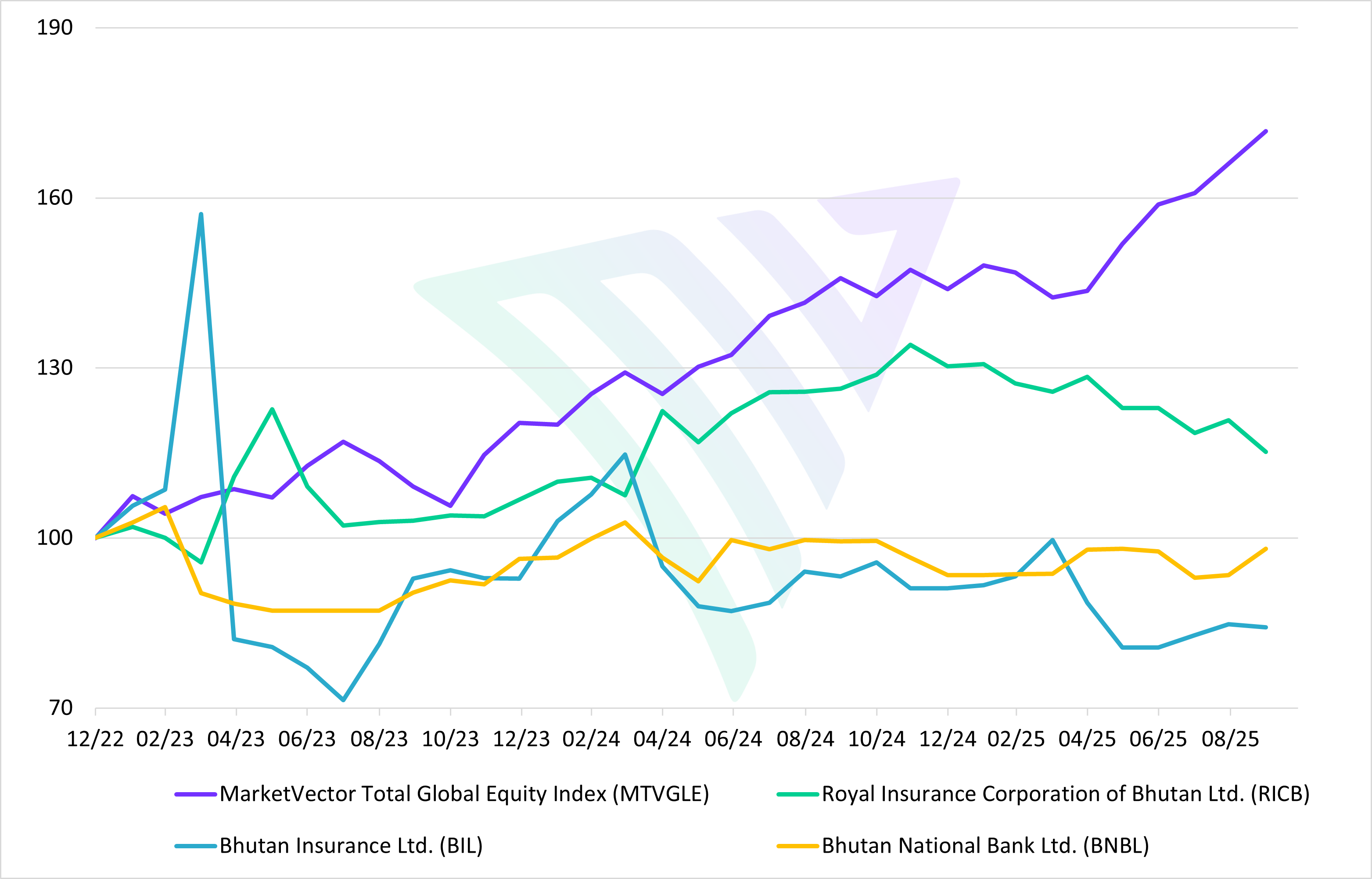 chart_mv100_bhutan_1125_v2