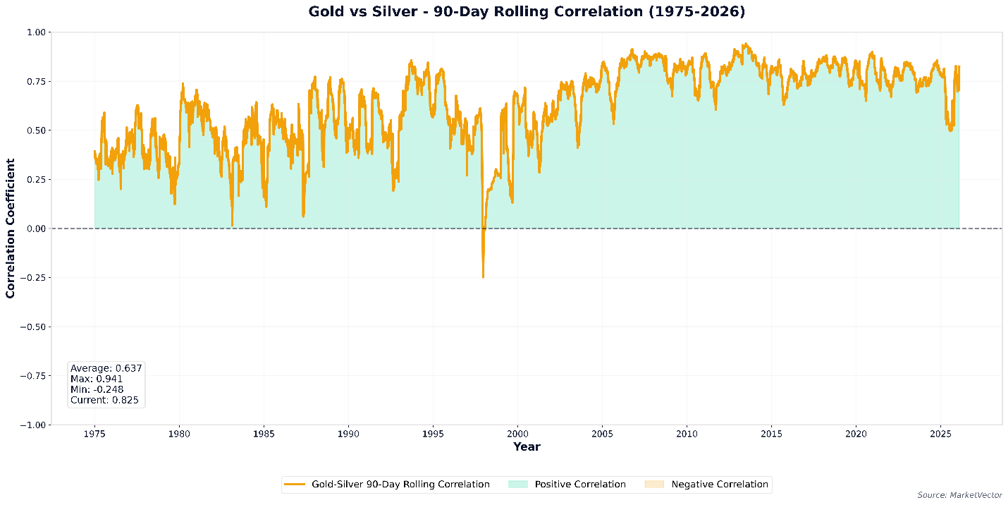 gold silver