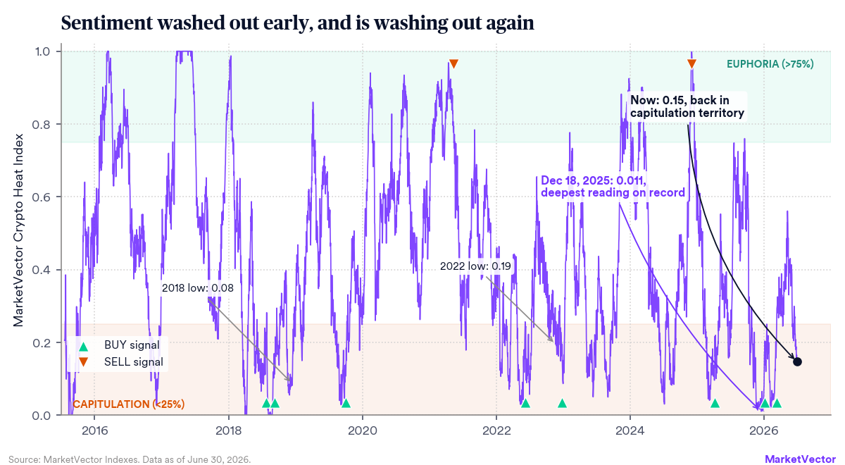 laying-the-foundation-20260702-mv_chart5_heat.png