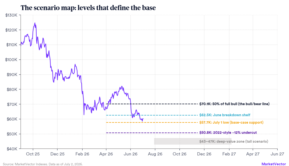 laying-the-foundation-20260702-mv_chart6_level_map.png