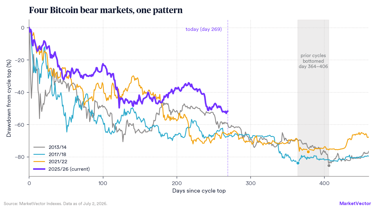 mv_chart1_cycle_analogs.png
