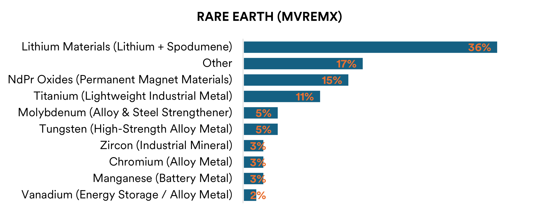 rare earth_20260302